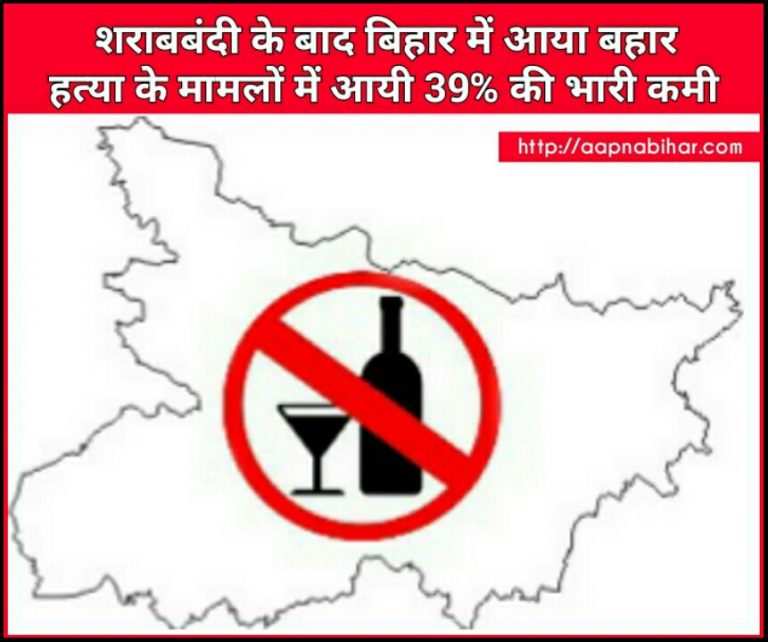 शराबबंदी के बाद बिहार में बहार, हत्या के मामलों में आयी 39% की कमी