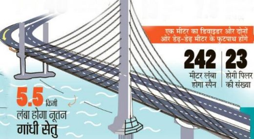 तीन हजार करोड़ के लागत से बनने वाले नूतन गांधी सेतु पूरी तरह केबल स्टे ब्रिज तकनीक पर आधारित होगा