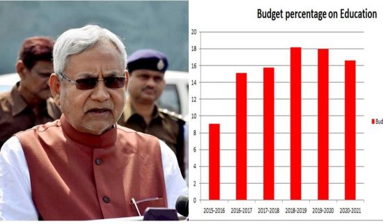 Bihar Budget Analysis: बिहार सरकार लगातार कर रही राज्य के शिक्षा बजट में कटौती