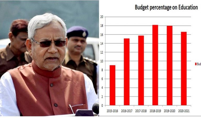 Bihar Budget Analysis: बिहार सरकार लगातार कर रही राज्य के शिक्षा बजट में कटौती